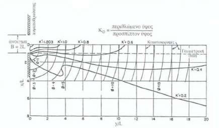 ΠΕΡΙΘΛΑΣΗ ΤΩΝ ΚΥΜΑΤΙΣΜΩΝ Περίθλαση