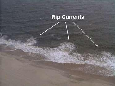 ΠΑΡΑΚΤΙΑ ΡΕΥΜΑΤΑ Ρεύμα εγκάρσιο στην ακτή (ρεύματα επαναφοράς ή rip current) Η παράκτια ζώνη παρουσιάζει έντονη τρισδιάστατη ανομοιογένεια (δηλ. μεταβολές στην οριζοντιογραφία και την υψομετρία).