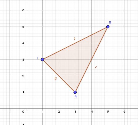 ΘΕΜΑ ο Δίνονται τα σημεία Α (,, Β( 5,5, Γ (, του επιπέδου. α Να αποδείξετε ότι τα σημεία Α, Β και Γ σχηματίζουν τρίγωνο και να υπολογίσετε το εμβαδόν του.