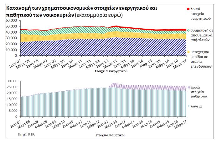 εξυπηρετούμενων, αναμένεται ότι θα υπάρξει περαιτέρω μείωση των μη εξυπηρετούμενων χορηγήσεων.