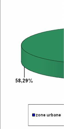 În urmă aplicării procesului de validare a presiunilor potențial semnificative punctiforme surse de poluare industriale și agricole cu atingerea obiectivelor de mediu (starea/potenţialul ecologic şi