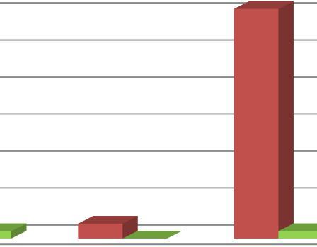suplimentare; - aplicarea analizei cost eficienţă şi cost beneficiu; - aplicarea excepţiilor de la atingerea obiectivelor de mediu.