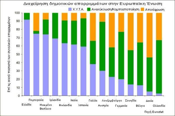 Τι συμβαίνει όμως στις άλλες χώρες