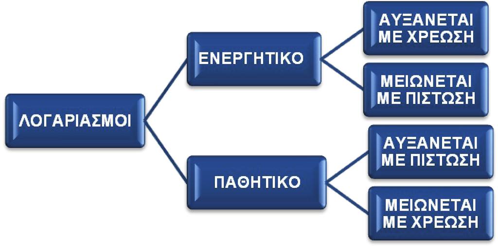 TΗΣ