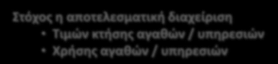 Ηλεκτρονικοί Πλειςτθριαςμοί