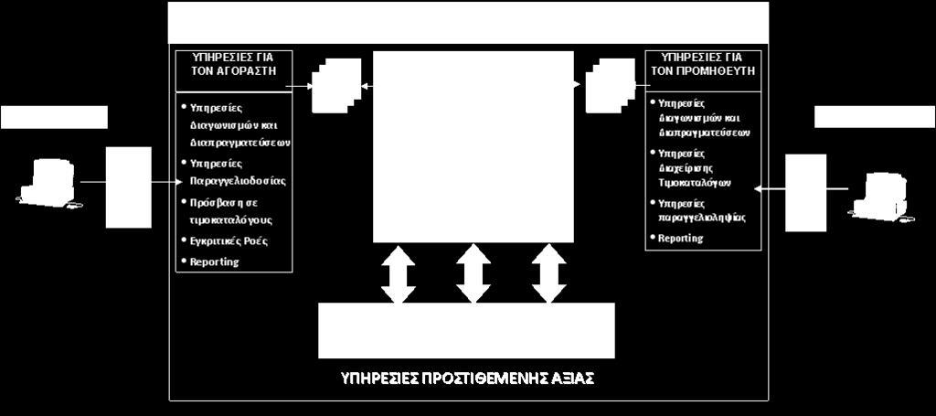 λογιςμικοφ.