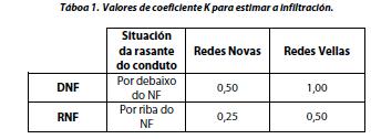 c) Augas residuais industriais: achegas de orixe industrial. d) Augas de infiltración: augas que se introducen dende o terreo nas redes de saneamento.