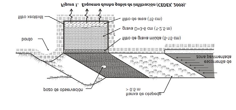 Gabias de infiltración Dispositivos constituídos por unha gabia escavada no terreo e rechea de material granular ou dun soporte sintético de alta porosidade.