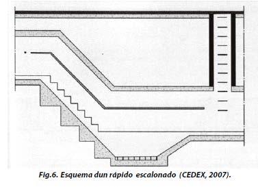 Dispositivos de disipación de enerxía Poderán disporse dispositivos de disipación de enerxía como rápidos ou vórtices nas redes de saneamento nas seguintes circunstancias: Cando a pendente da