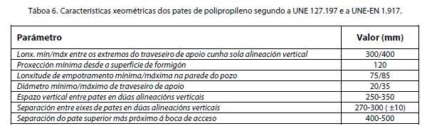 2) Pates Os pates a instalar serán de polipropileno con alma de aceiro e deben cumprir co establecido nas normas UNE 127.917 