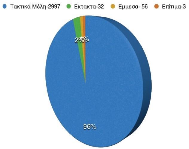 Προφίλ έρευνασ Η ζρευνα διεξιχκθ μεταξφ Μαΐου και Ιουνίου 2017 ςε όλθ τθν Ελλάδα για λογαριαςμό του ΣΤΠΕΣ.