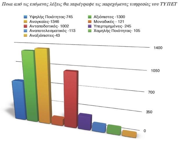 του ΣΤΠΕΣ ςε άμεςθ ςυςχζτιςθ με τθν περιοδικότθτα των παρεχόμενων υπθρεςιϊν.