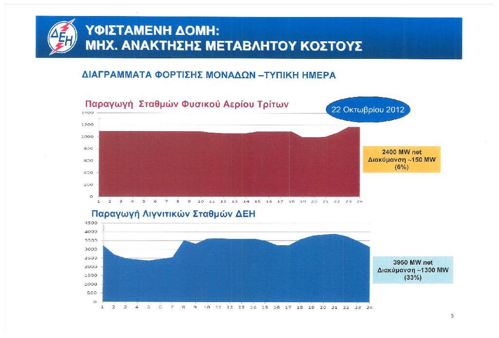 Θ ςτρζβλωςθ του Μθχανιςμοφ
