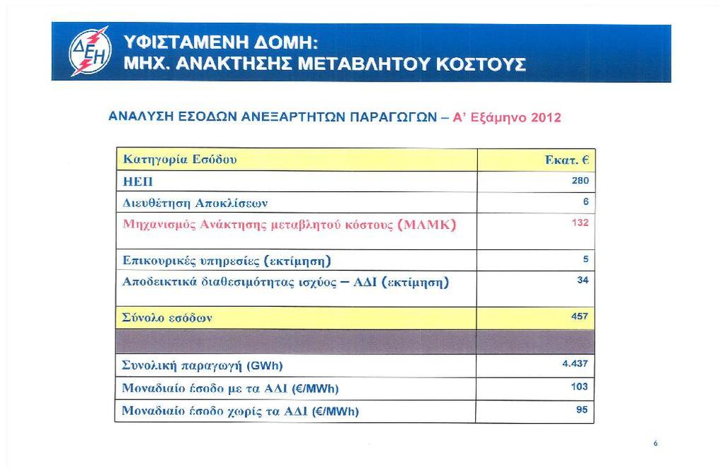 Θ ςτρζβλωςθ του Μθχανιςμοφ
