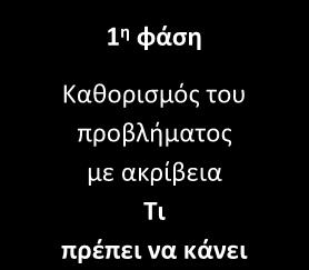 ΦΥΛΛΟ ΕΡΓΑΣΙΑΣ B.7.