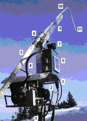 Žilinská univerzita v Žiline 4 - zvýšenie pružnosti systému: Za pomoci mobilného telefónu sa spustí zasnežovacia jednotka rýchlejšie ako keby sme mali ku každej zasnežovacej jednotke ísť osobne.