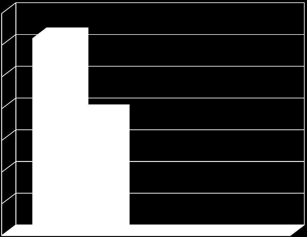 VALUE OF AMBULATORY BLOOD PRESSURE MONITORING IN THE EFFICACY OF ANTIHYPERTENSIVE TREATMENT 70 60 50 40 30 20 876
