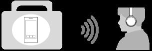 Τι μπορείτε να κάνετε με τη λειτουργία Bluetooth Τα ακουστικά χρησιμοποιούν ασύρματη τεχνολογία BLUETOOTH, επιτρέποντάς σας να ακούτε