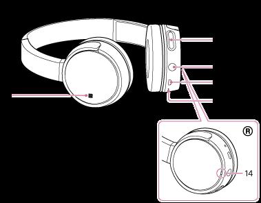 Σήμανση R 7. δεξιά μονάδα 8. Ενσωματωμένη κεραία Μια κεραία Bluetooth είναι ενσωματωμένη στα ακουστικά. 9. Σήμανση N 10.