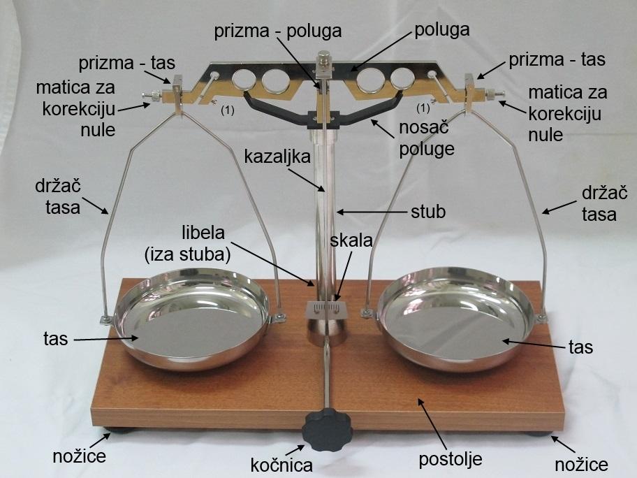 Glava 2 Instrumenti za merenje mase 2.1 Terazije Terazije su mehanički instrument za merenje mase kojim se nepoznata masa uporedjuje sa poznatom masom tegova.
