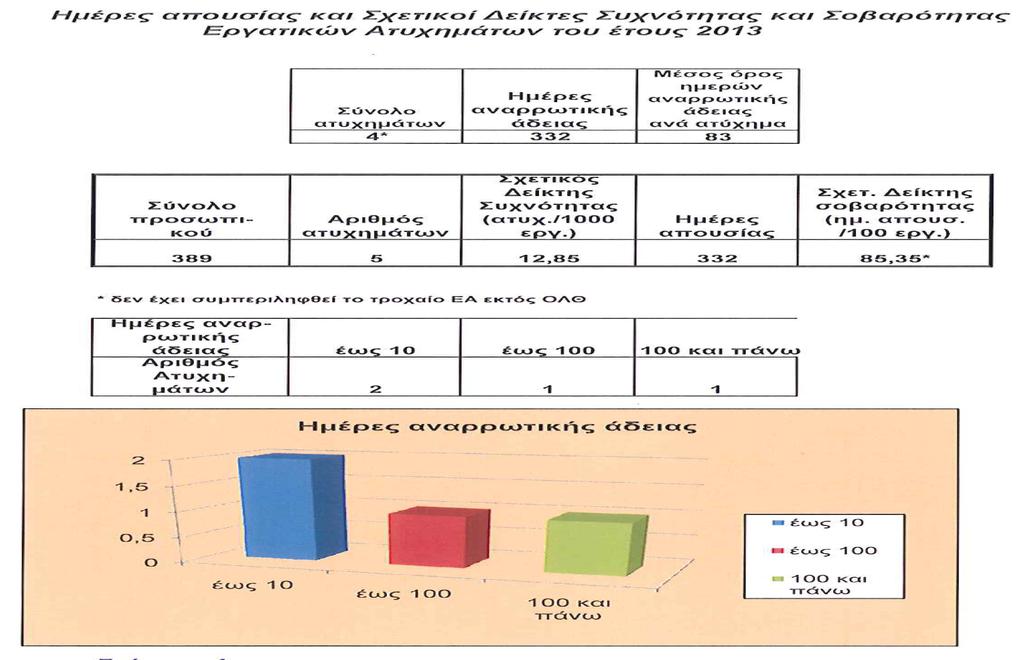 Γράφημα 4