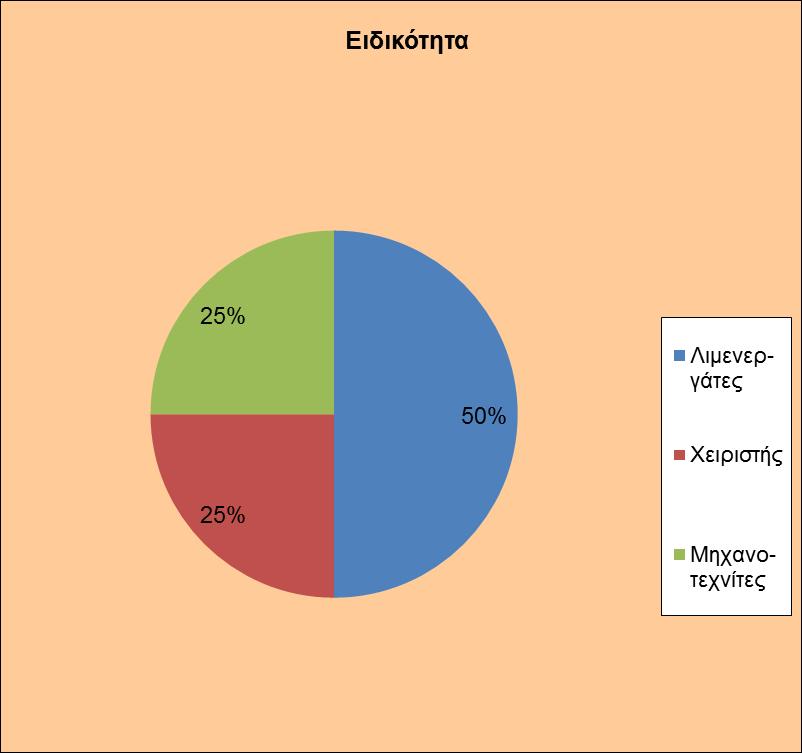 ΣΤΑΤΙΣΤΙΚΗ ΑΝΑΛΥΣΗ ΕΡ