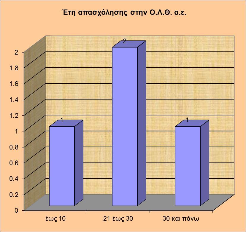 Εργατικά Ατυχήματα του έτους 016 σε σχέση με τα έτη προϋπηρεσίας στην Ο.Λ.Θ. A.E.