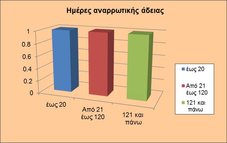 Γράφημα 6 ΤΥΠΟΣ ΕΡ