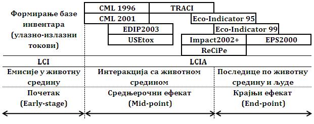 4. Дефинисање методологије истраживања велики број метода које се континуирано истражују и развијају од стране научних група на основу различитих захтева и циљева.