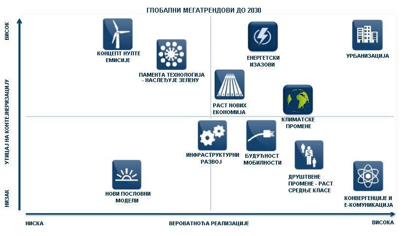 1. Уводна разматрања 11. Нови пословни модели Нови пословни модели, такође су усмерени одржању привредног раста и транзицији из треће у четврту индустријску револуцију.