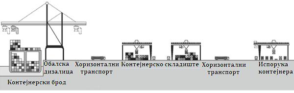 2. Проблем и предмет истраживања Слика 2.6.