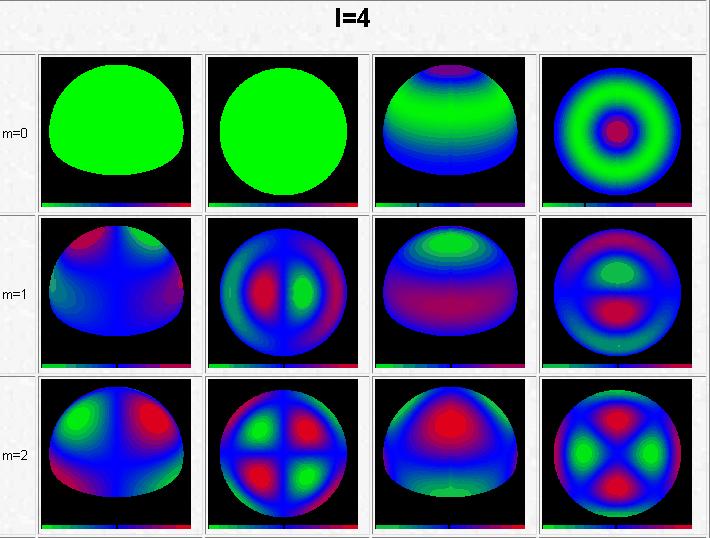 (cosθ) e im imλ = 1 P = 2 m (cosθ) si(mλ) P m (cosθ) cos(mλ) P m (cosθ) ) si(mλ) P