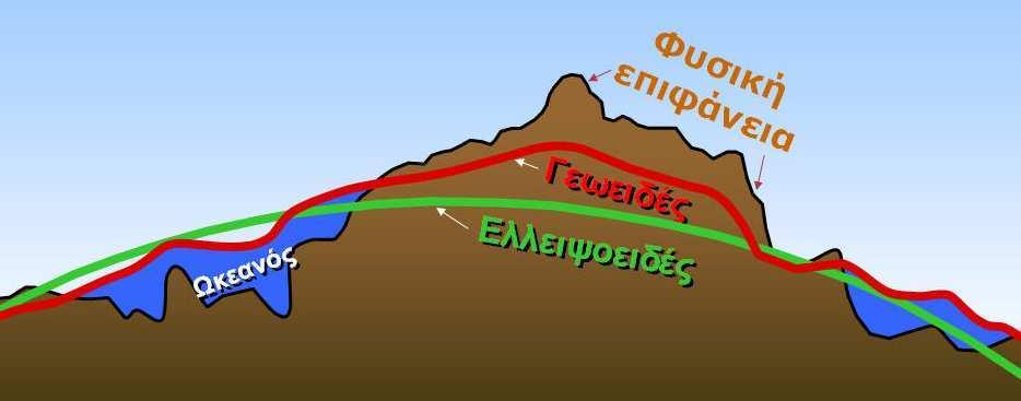 γνωστοί Earth Gravity Model(s) Model(s), κάθε