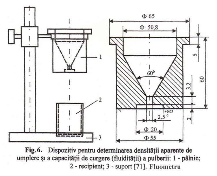 1. 3.1)Densitatea aparentă de umplere (apparent density - pulwer fulldicte) ρ a = m/v, [g/cm 3 ] Norma: ISO 3923/1-98, pulberi care curg,iso 3923/2-98 pulberi care nu curg, Notează cu: ρa