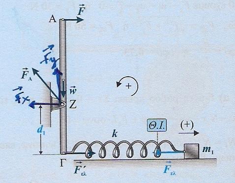 ƒ δ =ƒ Α2 -ƒ Α1 =25/24 ƒ s ƒs=ƒs/24 Σωστή η β.