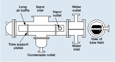 Condensator