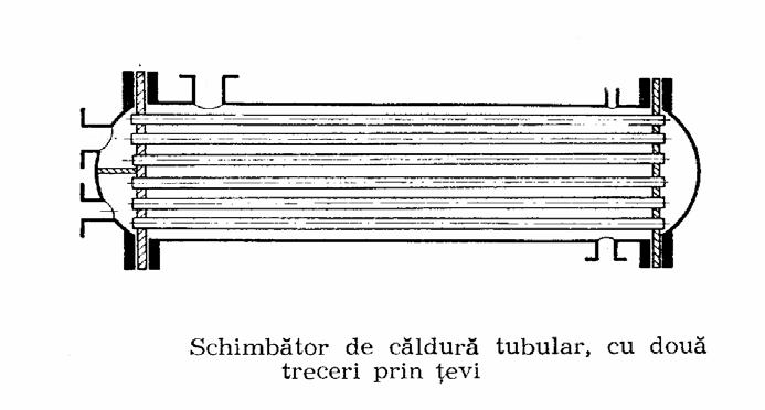 SCHIMBATOARE DE CALDURA Clasificarea dupa numarul de treceri ale agentului termic osc cu o singura