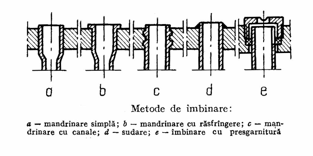 SCHIMBATOARE DE CALDURA CU FASCICUL TUBULAR Fixarea tevilor in placa tubulara: a.