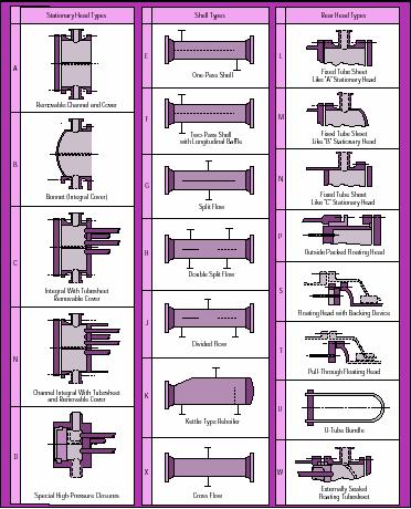 Clasificarea Tubular Exchanger Manufacturers