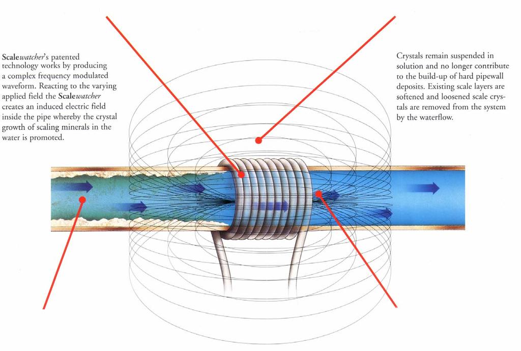 CURATIREA ON LINE A DEPUNERILOR Tratarea in camp magnetic a agentului termic (apa) la intrare in schimbatorul de caldura Cablu transmitere semnal, infasurat pe exteriorul