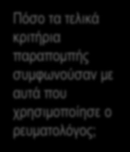 Πνηα θξηηήξηα ρξεζηκνπνηήζεθαλ πην ζπρλά από ηνλ κε εηδηθό γηα
