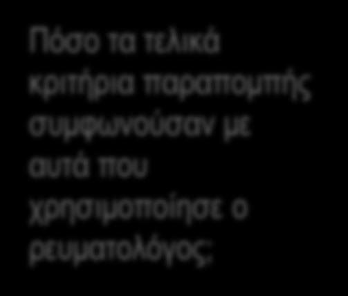 ρξεζηκνπνίεζε ν ξεπκαηνιόγνο; Πνηα θξηηήξηα ή θαη ζπλδπαζκνί πνπ