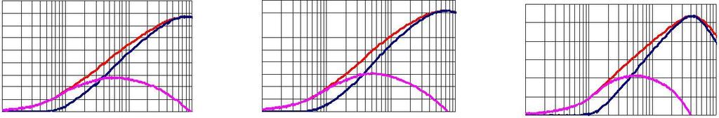 2 2 lectrical haracteristics art umber Test Frequency mpedance esistance ated current Hz ±25% ax m ax Y451616T-19Y- 19.