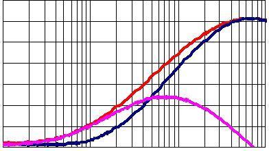 2 Test nstruments:gilent 4991 mpedance / aterial nalyzer Y451616T-5Y- Y451616T-6Y- Y451616T-8Y- 9 9 12 8 8 7 7 6 6 5 5 8