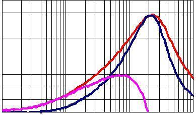 3 Test nstruments:gilent 4991 mpedance / aterial nalyzer 18 Y2129T-Y- 25