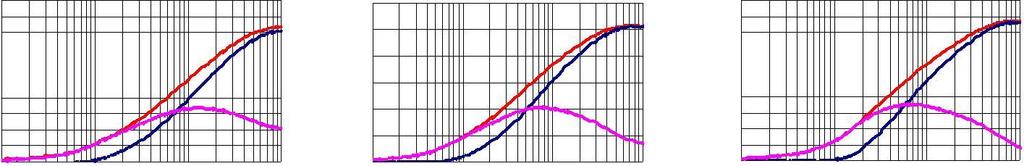 1 lectrical haracteristics art umber Test Frequency mpedance esistance ated current Hz ±25%