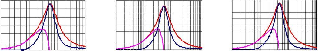 4 4 Test nstruments:gilent 4991 mpedance / aterial nalyzer Y321611T-12Y- Y321611T-122Y- 12 16 16 14 14 12 12