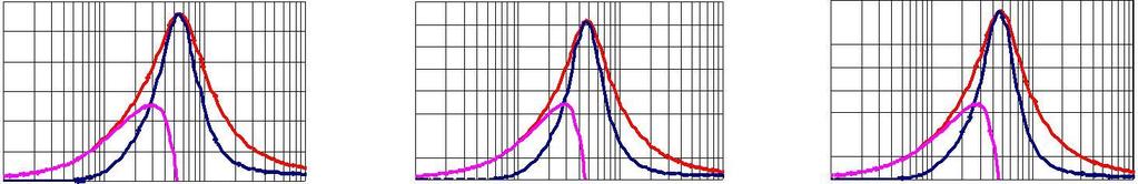 4 4 Test nstruments:gilent 4991 mpedance / aterial nalyzer Y321611T-12Y- Y321611T-122Y- 12 16 16 14 14 12 12