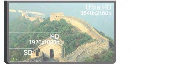 1 Περιήγηση στην τηλεόραση 1.1 Τηλεόραση UltraHD Η τηλεόραση αυτή διαθέτει οθόνη Ultra HD. με ανάλυση τέσσερις φορές μεγαλύτερη από τις κανονικές οθόνες HD.