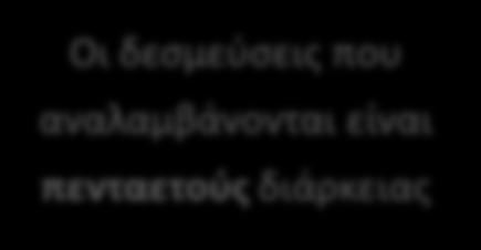 Οι δεςμεφςεισ που αναλαμβάνονται είναι πενταετοφσ διάρκειασ ΔΕΜΕΤΘ Δ: Ηϊνθ ανάςχεςθσ πλάτουσ τουλάχιςτον πζντε (5) μζτρων ςε